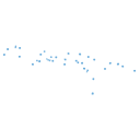fittotravel Map